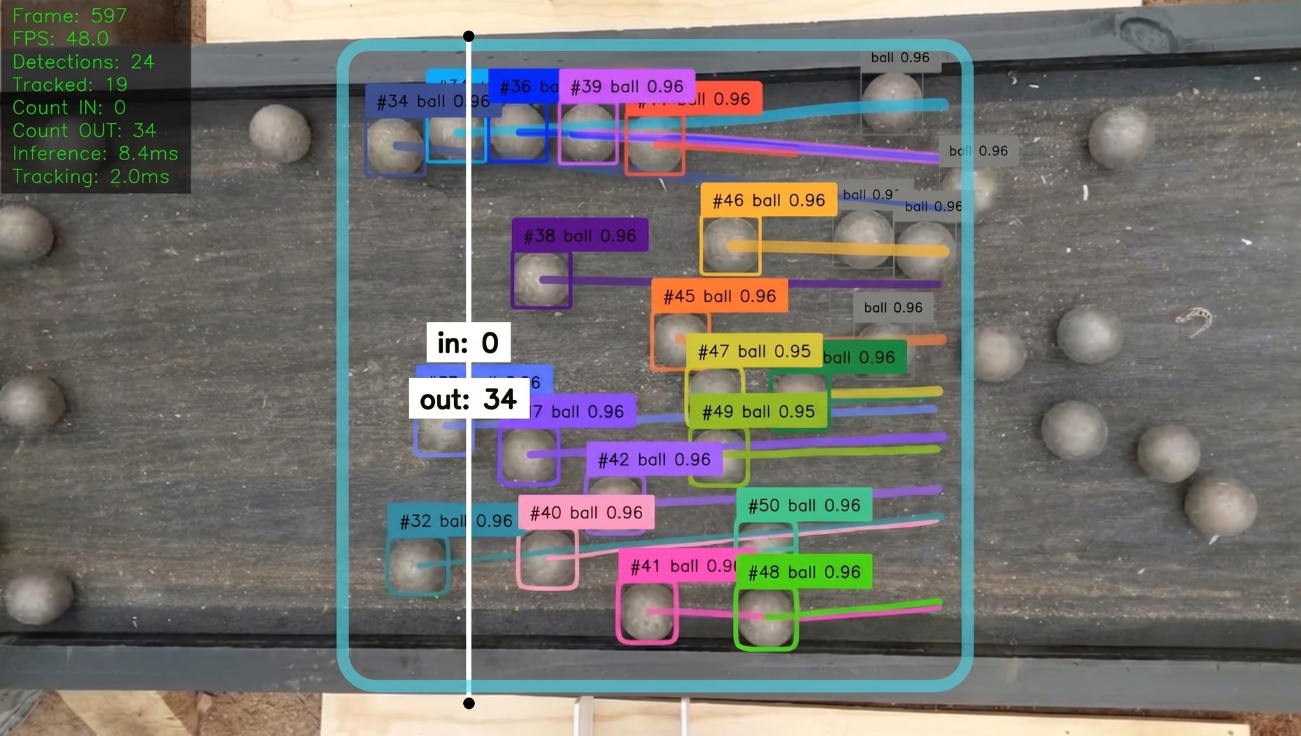 Detección y conteo de bolas de acero sobre la correa de alimentación con bounding boxes y trayectorias